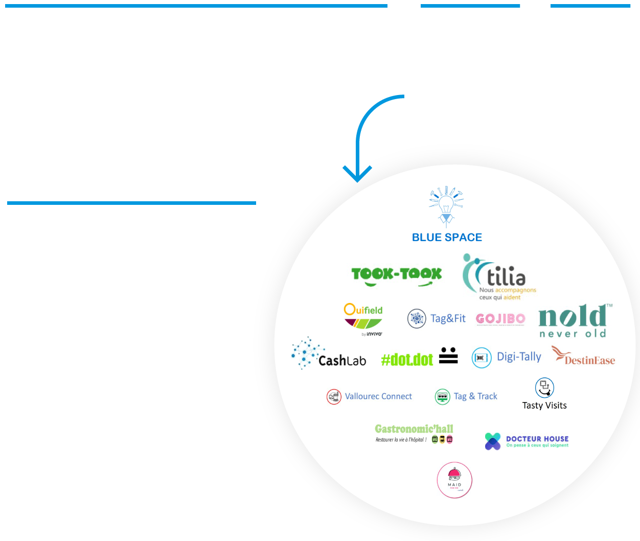 LP_comment-participer